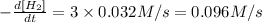 -\frac{d[H_2]}{dt}=3\times 0.032M/s=0.096M/s