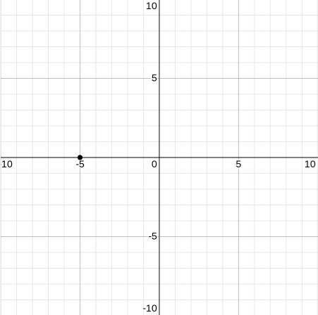 The graph of h(x) = g(x + 5) has