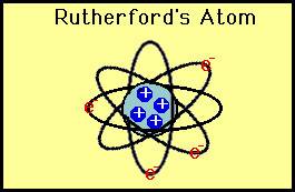 In which two ways did rutherford change thomson's model of the atom?