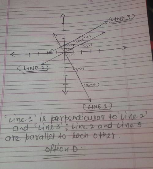1) are the following lines parallel, perpendicular, or neither?   line 1:  y= -2x  line 2:  2y = x  