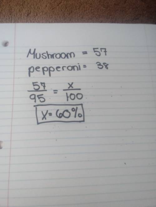 The lunch choices last friday we're mushroom or pepperoni pizza. the cafeteria made 57 mushroom pizz