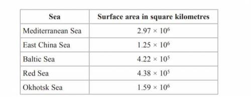 The table gives the surface areas, in square kilometres, of five seas.

The surface area of the East