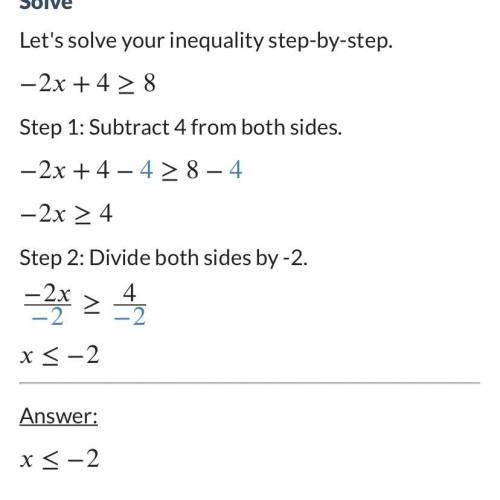 Which number line shows the solution to the inequality?