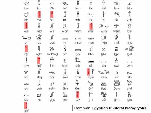 Answer the following prompt in list form.
#
What does each Egyptian symbols mean?