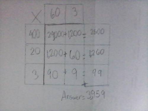 423 times 28 in grid method
