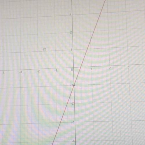 What is true slope of the line whose equation is y-4=5/2(x-2
