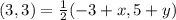 (3,3) = \frac{1}{2}(-3 + x,5+y)