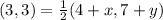 (3,3) = \frac{1}{2}(4 + x,7+y)