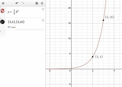 Write an exponential function y=ab^x for a graph that includes (2,4) and (3,16)
