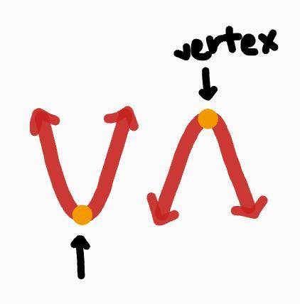 What is a VERTEX? *

Where the parabola crosses the X-axis
Where the parabola crosses the Y-axis
Whe