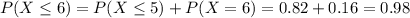 P(X \leq 6) = P(X \leq 5) + P(X = 6) = 0.82 + 0.16 = 0.98