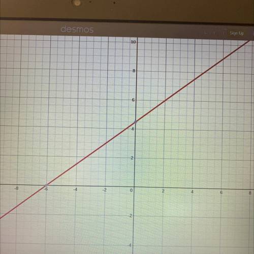 Graph the linear equation. Find three

points that solve the equation, then
plot on the graph.
3x -