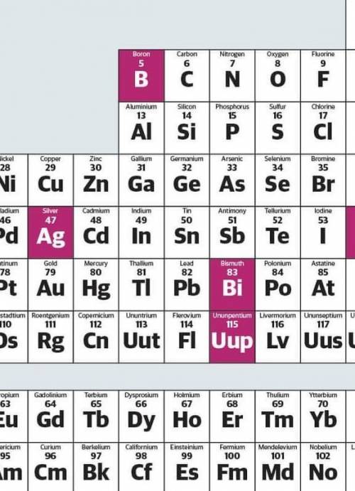 If you have chance to rearrange the periodical table, what is the style of it?