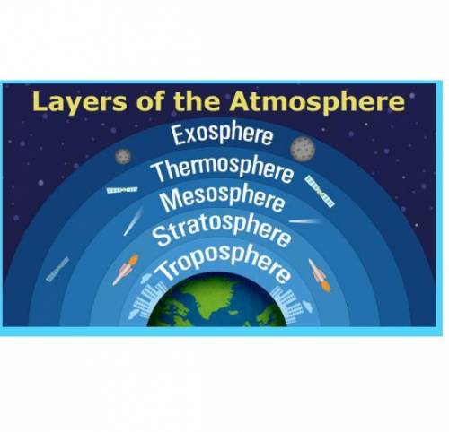 Which layer of the atmoshere is the top layer of the thermoshere