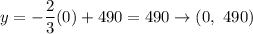 y=-\dfrac{2}{3}(0)+490=490\to(0,\ 490)