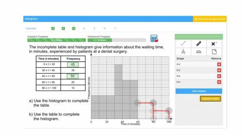 the incomplete histogram and table give some information about the waiting time in minutes, experien