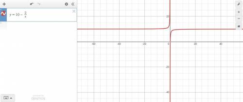 Is y=10-2/x a liner or nonlinear equation?