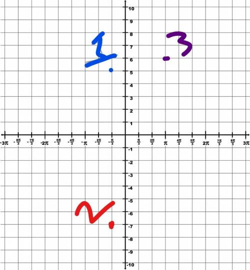 Can anyone  me graph these   you so much : ) tell me the points to put on the graphs f(x) = -0.5x + 