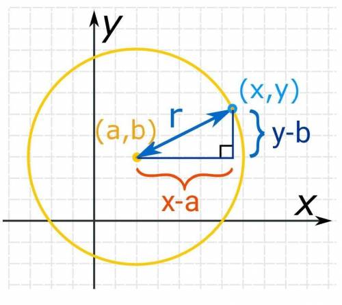 Determine the equation of the circle graphed below.

y
10
8
6
o
2
-10
-8
-6
4
-2
4
6
8
10
-2
-6
-10