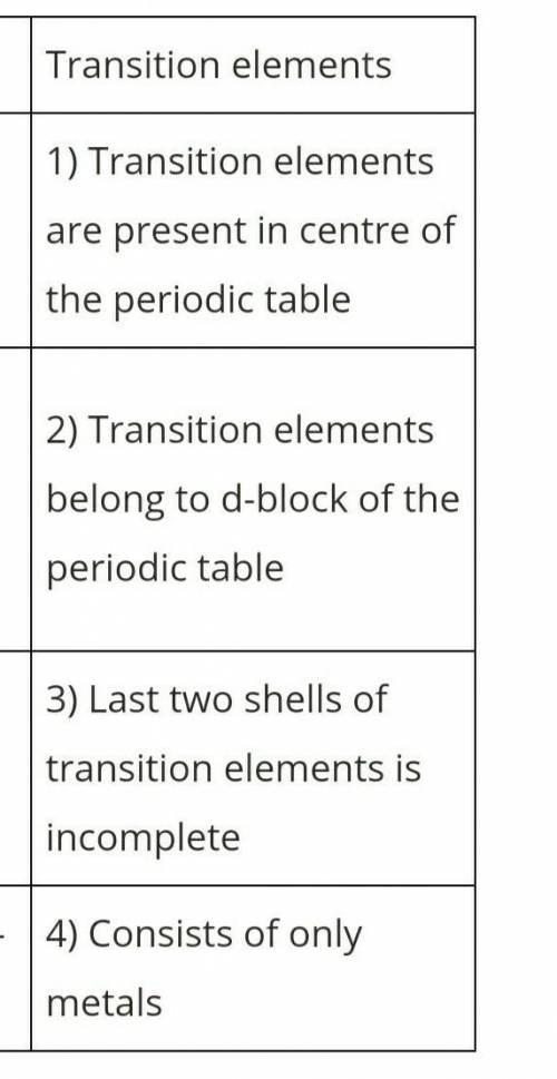 Help help plz what is the difference between normal and transition elements​