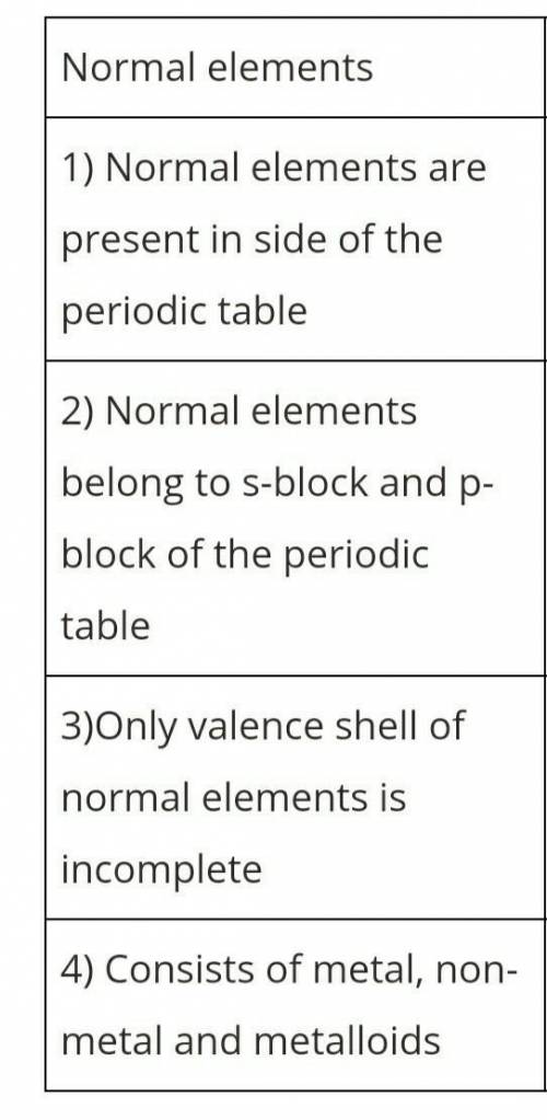 Help help plz what is the difference between normal and transition elements​