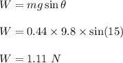 W=mg\sin\theta\\\\W=0.44\times 9.8\times \sin(15)\\\\W=1.11\ N