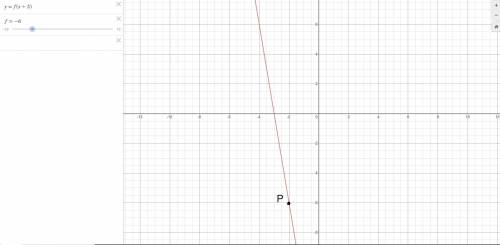 The curve with equation y=f(x) has the maximum point P(-6,-2).

Find the image of P on the curve wit