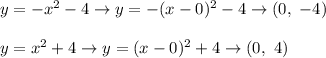 y=-x^2-4\to y=-(x-0)^2-4\to(0,\ -4)\\\\y=x^2+4\to y=(x-0)^2+4\to(0,\ 4)