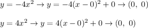 y=-4x^2\to y=-4(x-0)^2+0\to(0,\ 0)\\\\y=4x^2\to y=4(x-0)^2+0\to(0,\ 0)