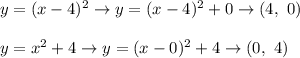 y=(x-4)^2\to y=(x-4)^2+0\to(4,\ 0)\\\\y=x^2+4\to y=(x-0)^2+4\to(0,\ 4)