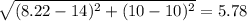 \sqrt{(8.22-14)^{2}+(10-10)^{2}}=5.78