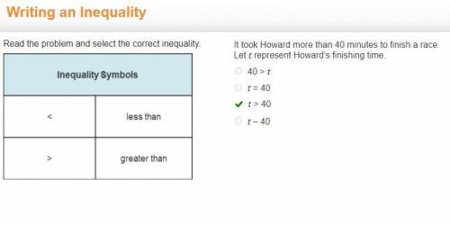 Read the problem and select the correct inequality.

A table titled inequality symbols contains the