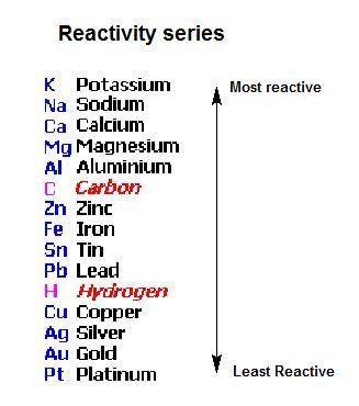 Based on your answer in part b, arrange the five elements in order of their reactivity. drag the mos