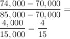 \displaystyle \frac{74,000 - 70,000}{85,000 - 70,000} =\\\displaystyle \frac{4,000}{15,000} = \frac{4}{15}