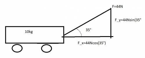 What is the acceleration along the ground of a 10 kg wagon when it is pulled with a force of 44 n at