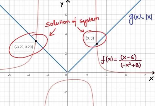 Use technology to approximate the solution(s) to the system of equations to the nearest tenth of a u