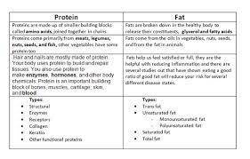 Describe the difference in crude protein and digestible protein. Why is there a difference?