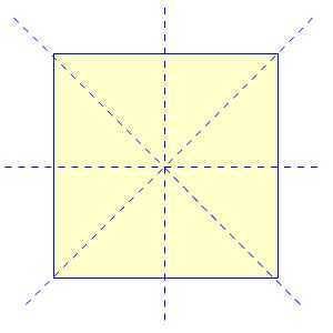 Analyze the reflectional symmetry of the regular polygons. the square has -fold reflectional symmetr