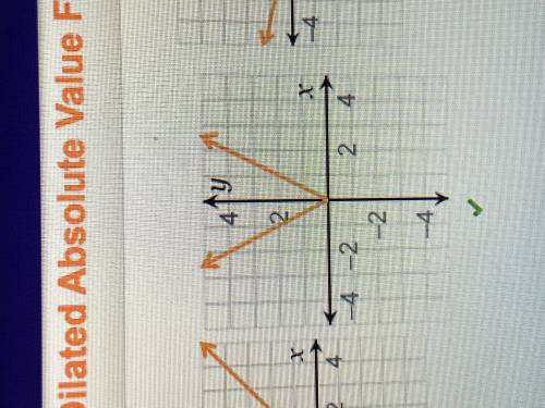 Plz hurry which graph represents the function  f(x) = 2|x|?