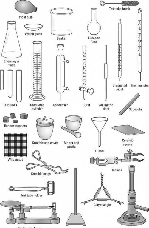What types of equipment would you need to make measurements in the chemistry laboratory?