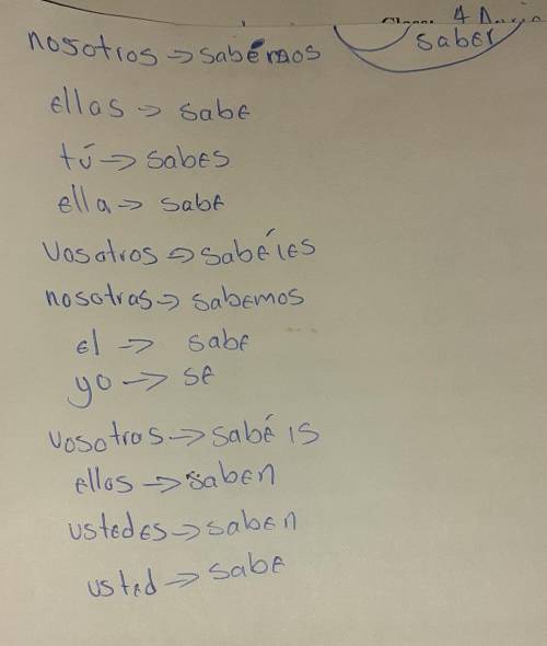 4. Match each pronoun to the correct conjugation of saber: *