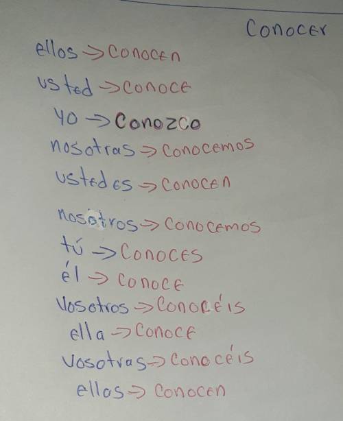 Can somone please list all of the conjugations for conocer in spanish