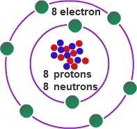 How many electrons does a neutral atom of oxygen-18 have?  8 o 16.00 a. 8 b. 10 c. 18 d. 16