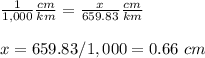 \frac{1}{1,000}\frac{cm}{km}=\frac{x}{659.83}\frac{cm}{km}\\ \\x=659.83/1,000=0.66\ cm