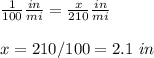 \frac{1}{100}\frac{in}{mi}=\frac{x}{210}\frac{in}{mi}\\ \\x=210/100=2.1\ in