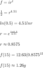 f=ir^t\\ \\ \frac{1}{2}=r^{4.51}\\ \\ ln(0.5)=4.51lnr\\ \\ r=e^{\frac{ln0.5}{4.51}}\\ \\ r\approx 0.8575\\ \\ f(15)=12.63(0.8575^{15}\\ \\ f(15)\approx 1.26g