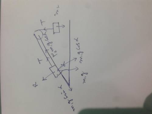 A block with mass m1m1m_1 is placed on an inclined plane with slope angle ααalpha and is connected t