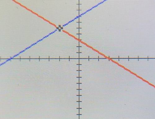 Y = x +7 y = -x + 3 on a graph​