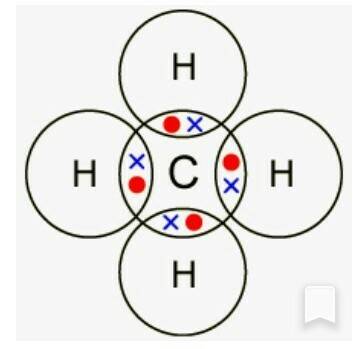How do i draw 4 methane molecules ? ?