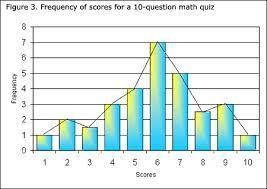 Which type of graph would allow us to quickly see how many months between 75 and 100 students were t